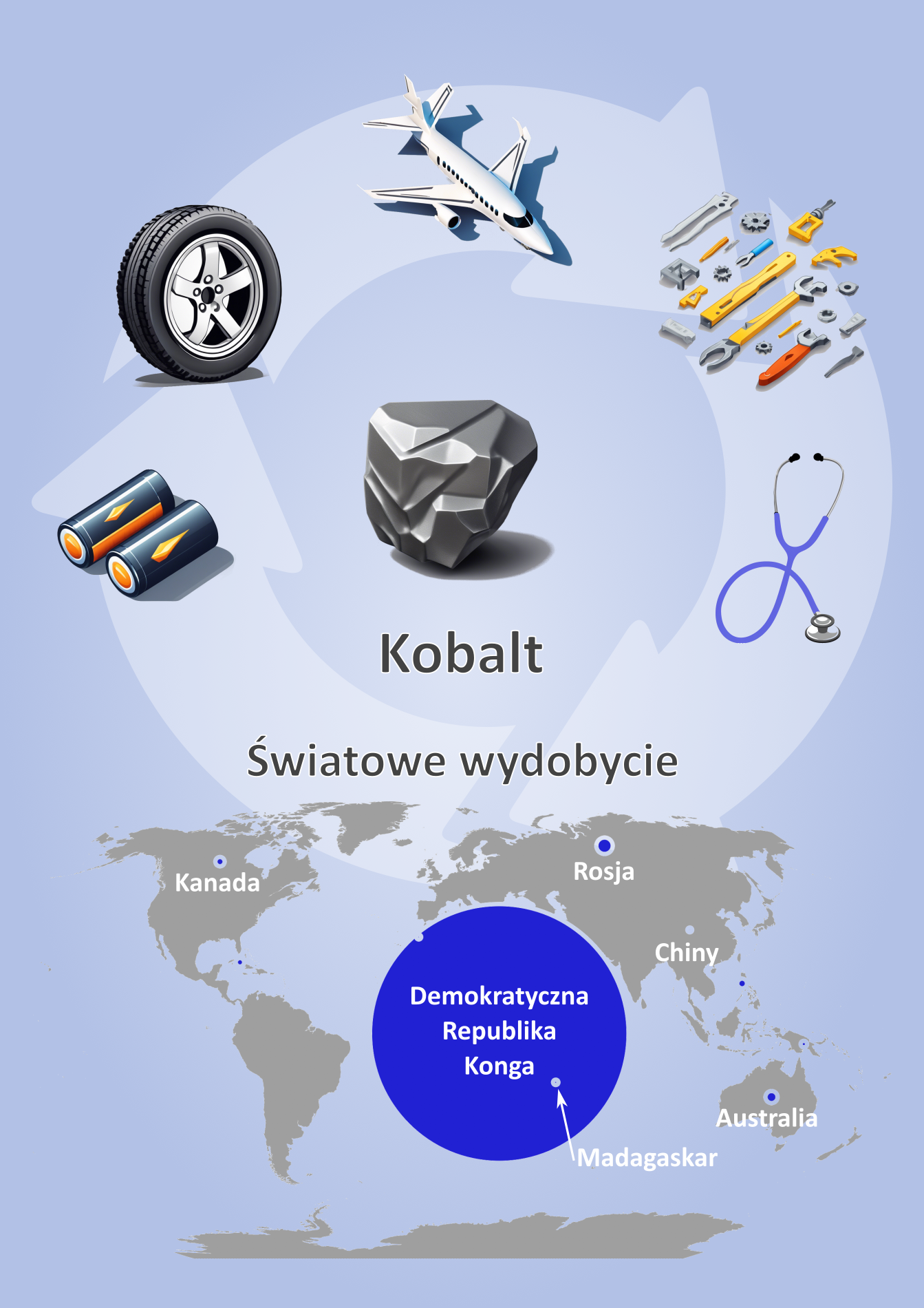 Kobalt - wydobycie i najważniejsze zastosowania; infografika.